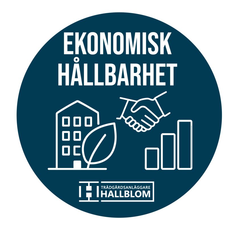 Illustration över det hållbarhetsarbete som Hallbloms bedriver kontinuerligt. Både Social, Ekologisk och ekonomisk hållbarhet är viktiga beståndsdelar.